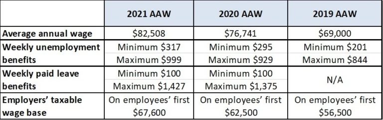 what-is-the-average-cost-of-replacing-an-employee-in-the-us