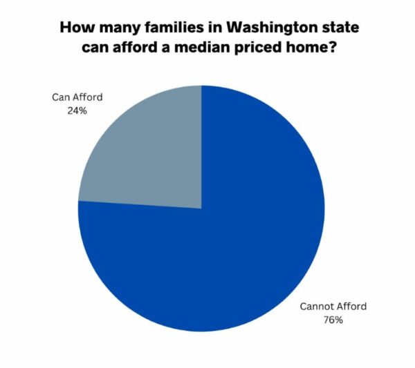 News Release BIAW releases new Housing Affordability Index Building